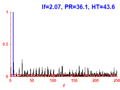 Survival probability